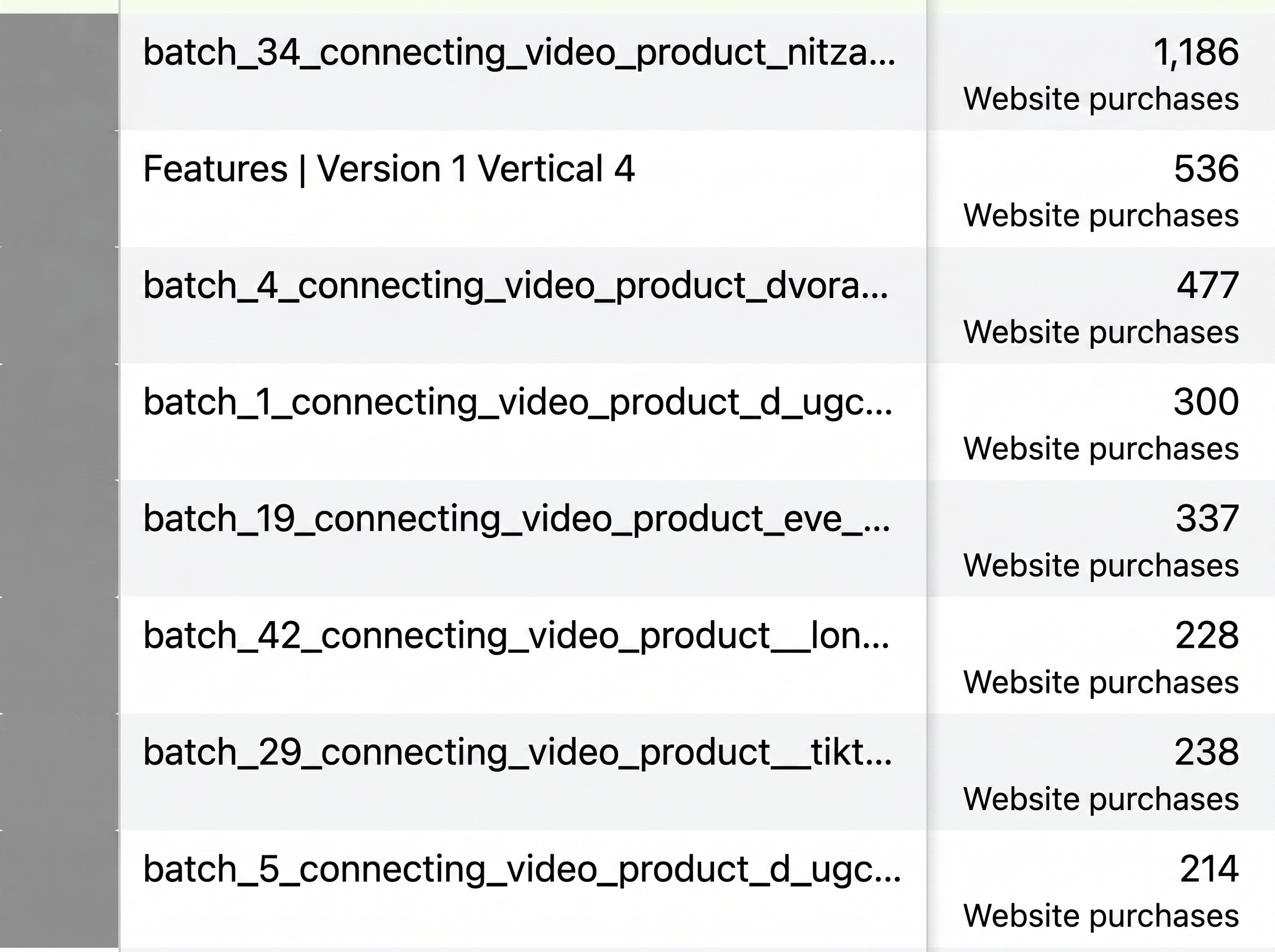 Meta Ads dashboard example — video performance with sales and cost